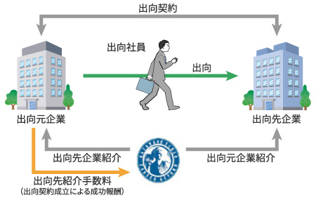 アビリーのイメージ